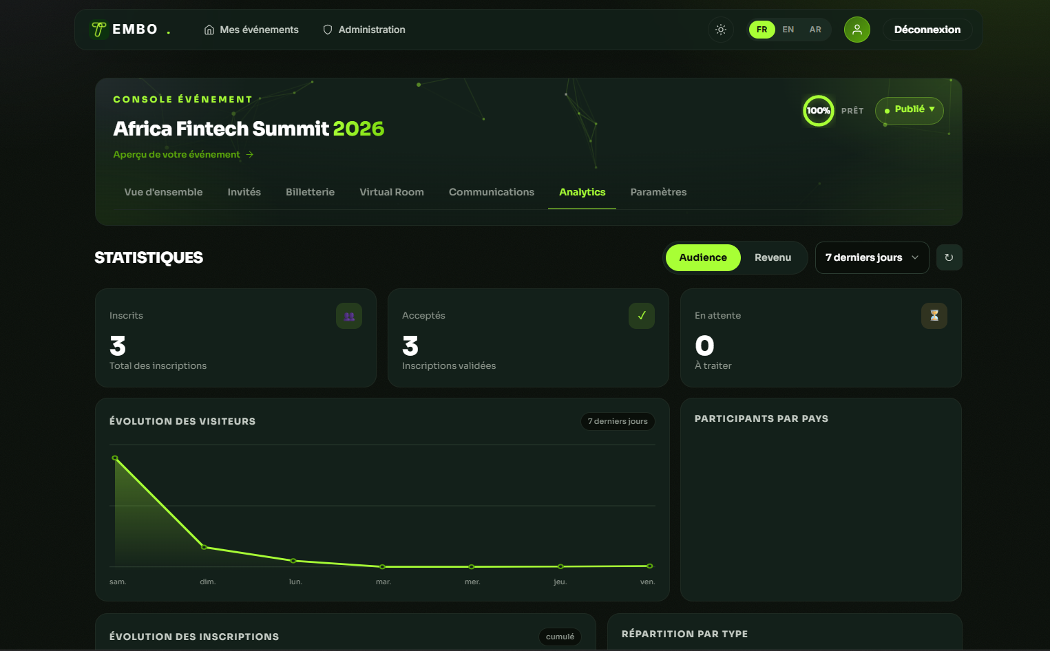 Analytics Tembo