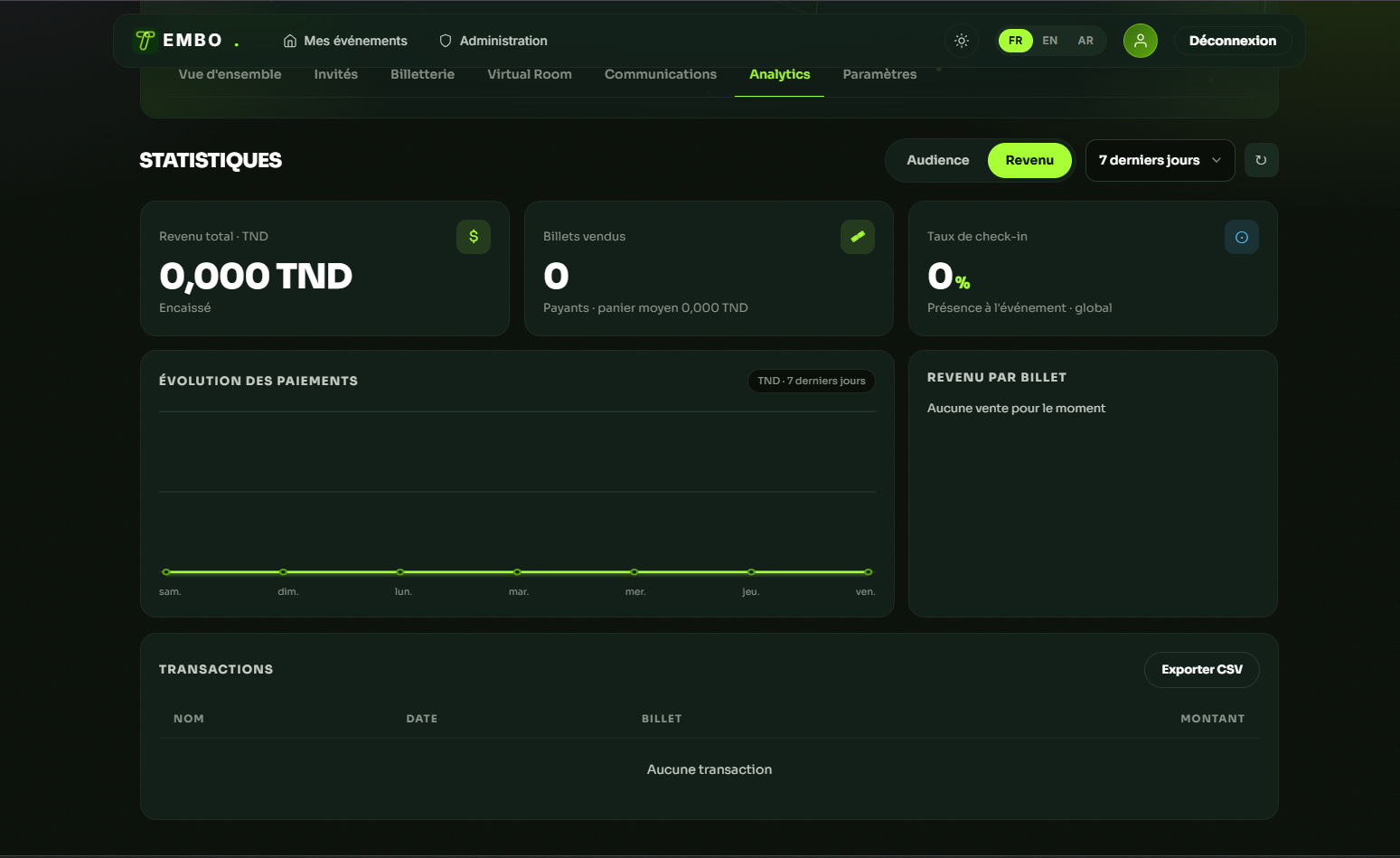 Analytics Tembo